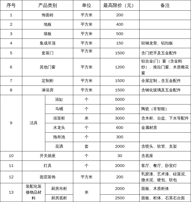 广西：2024年广西住宅装修改造物品和材料购置补贴活动补充公
