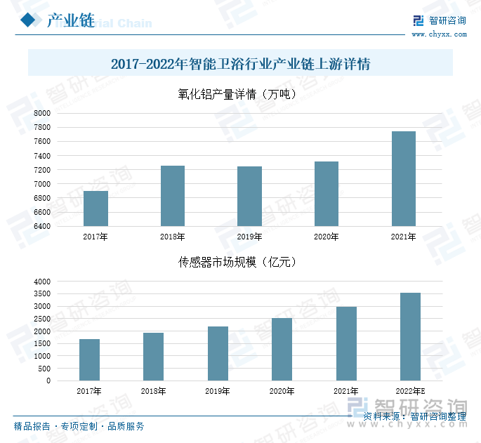 2023年中国智能卫浴发展现状分析：传统卫浴替代空间充足新品上市进程持续加快[图](图2)