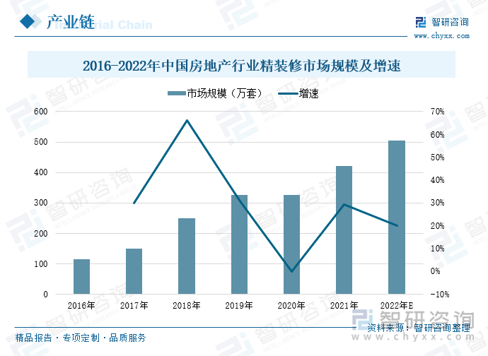 2023年中国智能卫浴发展现状分析：传统卫浴替代空间充足新品上市进程持续加快[图](图3)