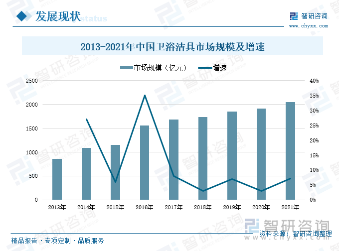 2023年中国智能卫浴发展现状分析：传统卫浴替代空间充足新品上市进程持续加快[图](图5)
