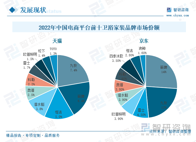 2023年中国智能卫浴发展现状分析：传统卫浴替代空间充足新品上市进程持续加快[图](图9)