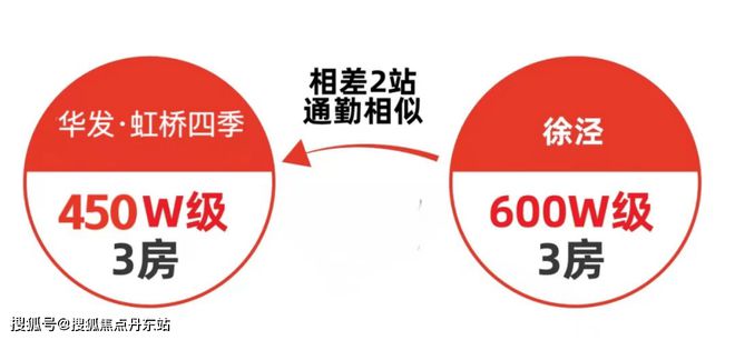 《华发虹桥四季》2024官方网站-华发虹桥四季官方楼盘详情-房天下(图19)