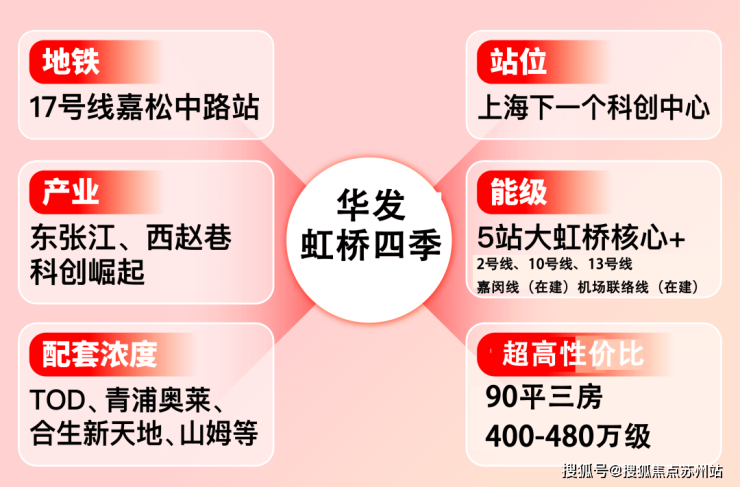 华发虹桥四季(2024年)首页网站-青浦华发虹桥四季楼盘详情-户型配套(图3)