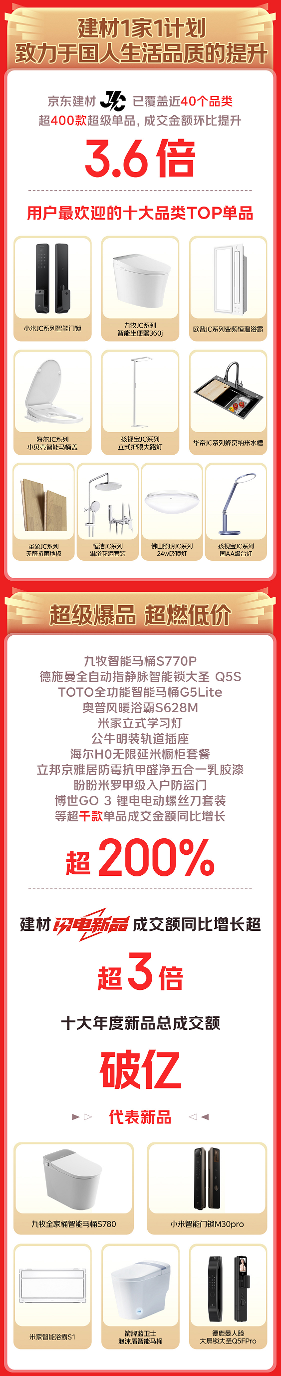 京东1111建材贴心服务获认可 以旧换新成交额增长超10倍(图2)