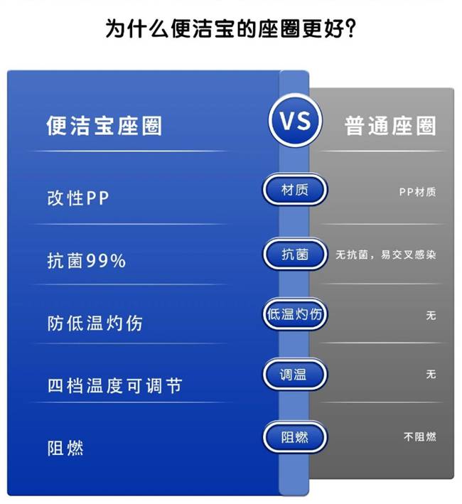 智能生活从“座”开始 —— 揭秘便洁宝智能马桶的非凡魅力(图6)