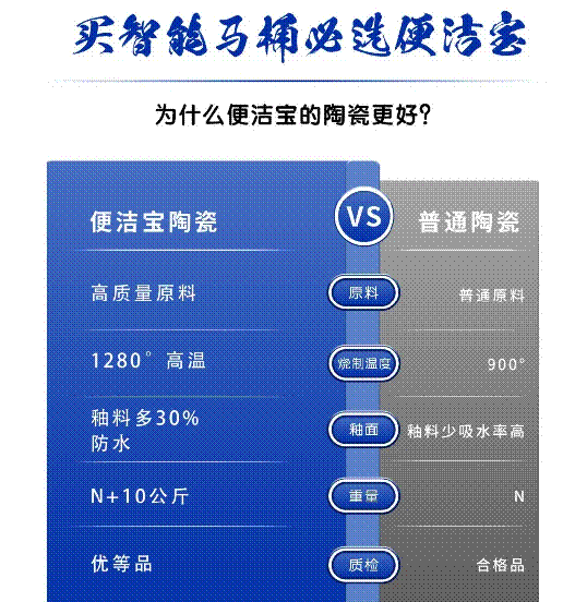 智能生活从“座”开始 —— 揭秘便洁宝智能马桶的非凡魅力(图10)
