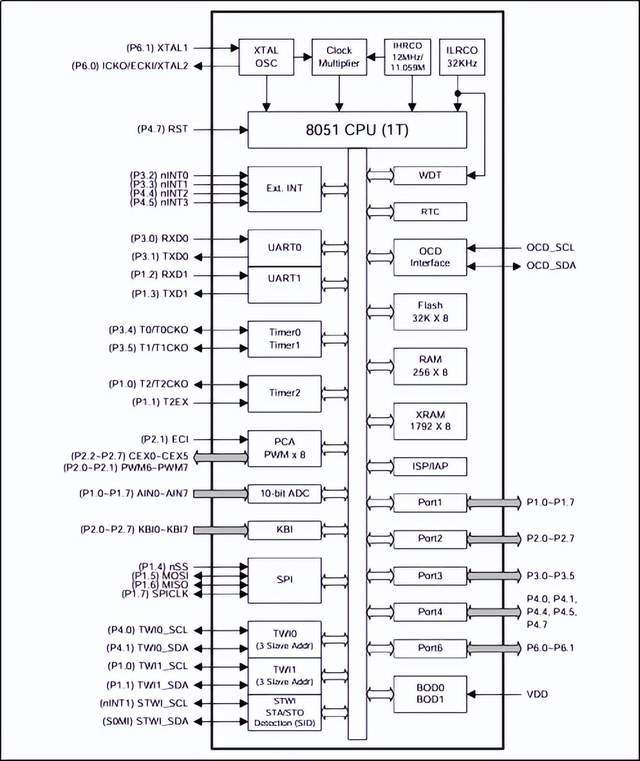 拆解：坐便盖如何实现27种智能化功能？(图10)