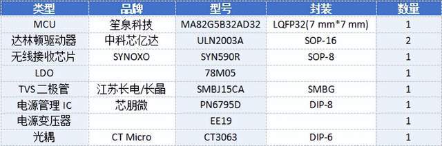 拆解：坐便盖如何实现27种智能化功能？(图20)