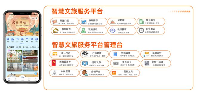 善达智谈 适用于文旅领域的智慧综合服务解决方案(图3)