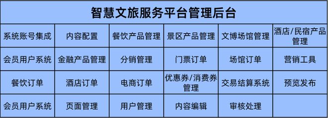 善达智谈 适用于文旅领域的智慧综合服务解决方案(图6)