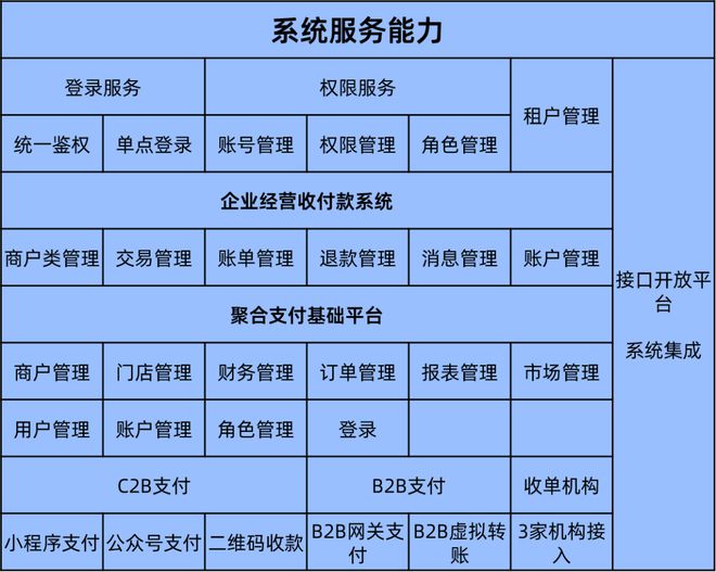 善达智谈 适用于文旅领域的智慧综合服务解决方案(图8)