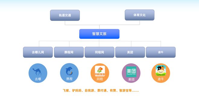 善达智谈 适用于文旅领域的智慧综合服务解决方案(图9)