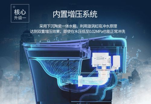 年轻人的时尚之选！法恩莎×兰博基尼联名款智能马桶酷炫来袭！(图4)