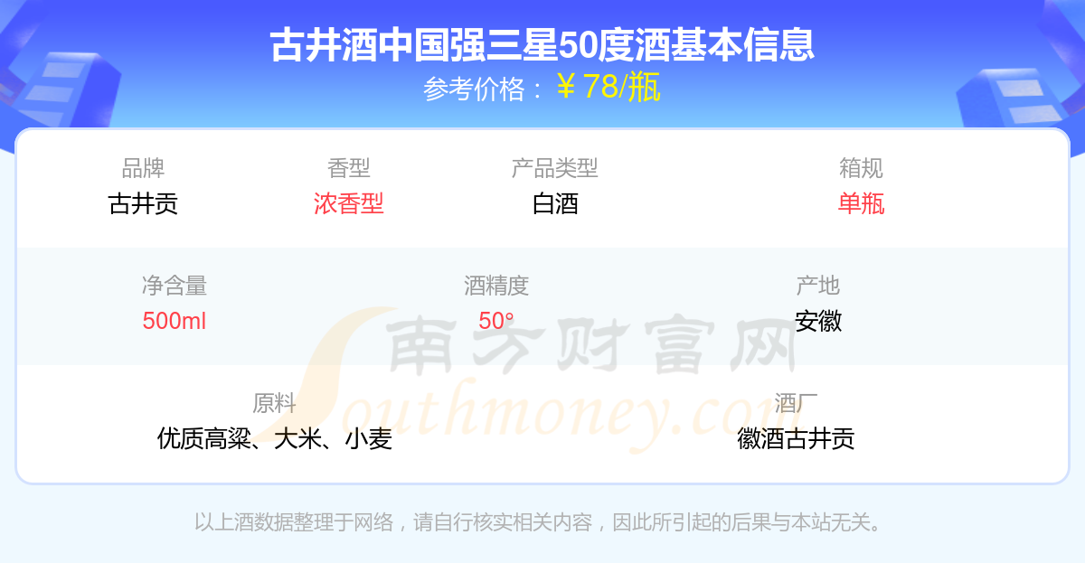2024年古井酒中国强三星50度酒价格表（多少钱一瓶）(图1)