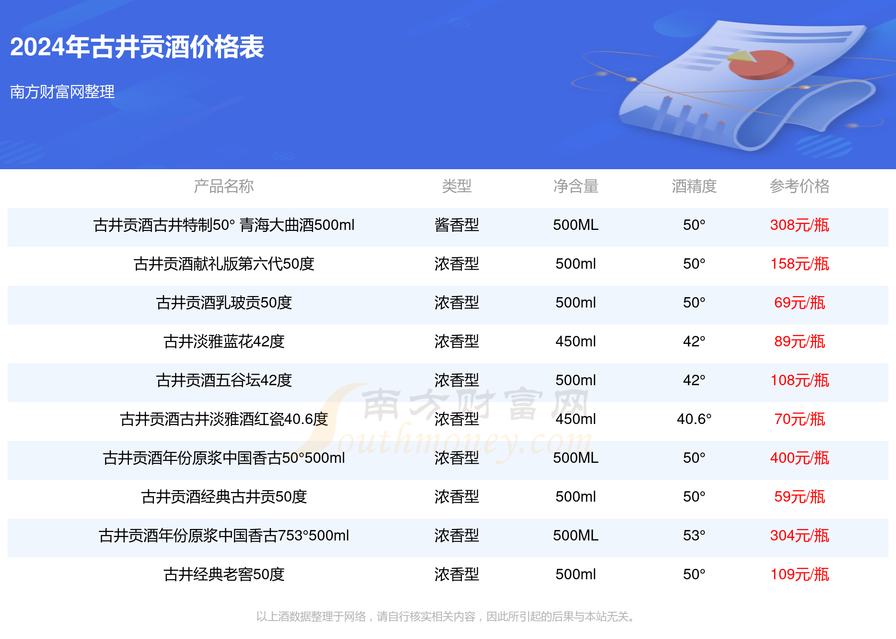 2024年古井酒中国强三星50度酒价格表（多少钱一瓶）(图2)