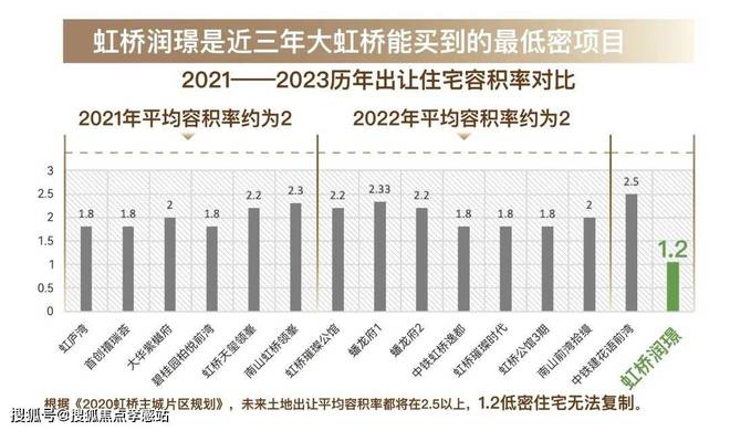 虹桥润璟（2025官方网站）-华润置地虹桥润璟百度百科-优惠折扣(图14)
