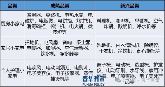 2024-2030年家用电器零部件行业细分市场分析及投资前景