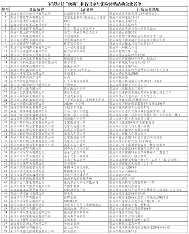 威海家装厨卫“焕新”和智能家居补贴领取方式看这里(图6)