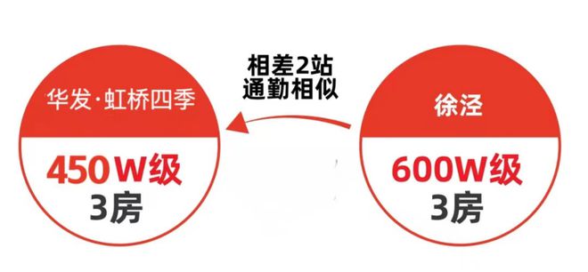 华发虹桥四季2024官方售楼处电话华发虹桥四季开发商网站发布(图5)