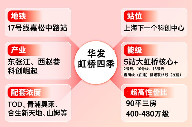 华发虹桥四季2024官方售楼处电话华发虹桥四季开发商网站发布(图4)