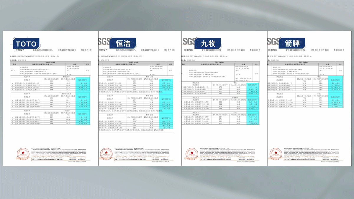 4款智能马桶大横评！清洗舒适才是王道(图7)
