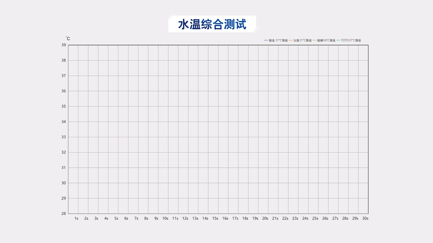 4款智能马桶大横评！清洗舒适才是王道(图10)