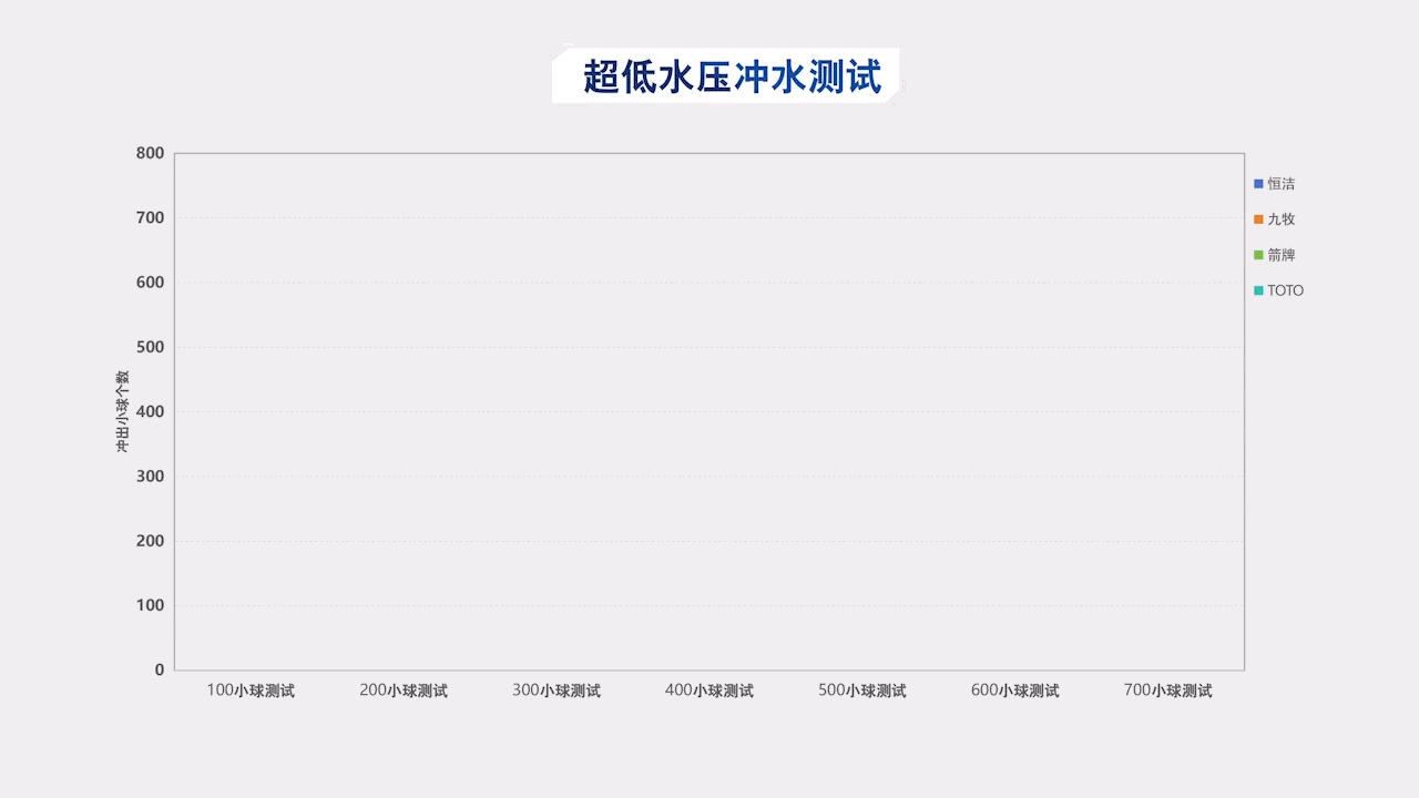 4款智能马桶大横评！清洗舒适才是王道(图20)