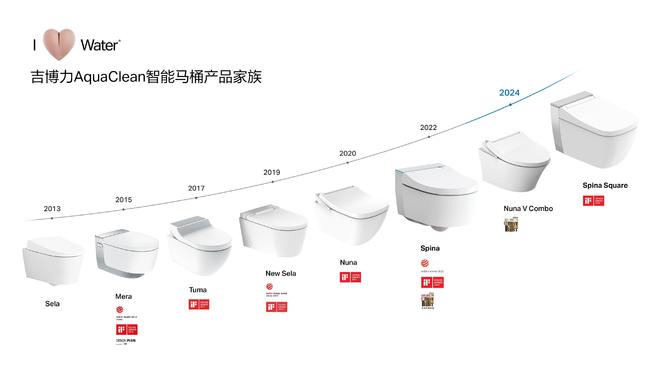 瑞士吉博力AquaClean智能挂厕家族再添新成员——水电隐