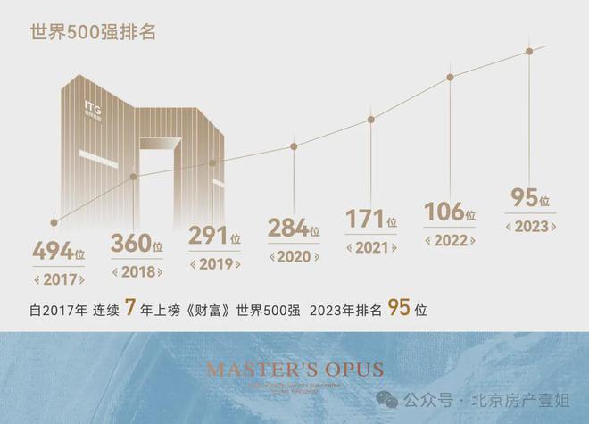 建投国贸瑨上(售楼处)2024首页-建投国贸瑨上发布官方网站