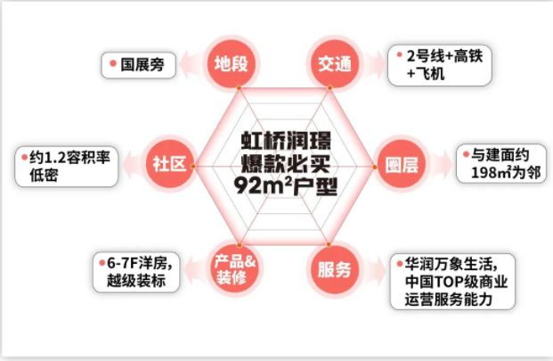 华润虹桥润璟(售楼处)2024首页-华润虹桥润璟网站官方发布欢迎您(图2)