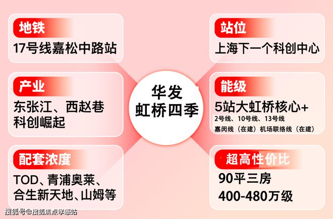 虹桥四季2024官方发布-华发·虹桥四季楼盘详情- 华发·(图3)