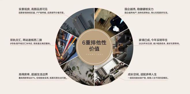 2024 北京【越秀·星樾】朱辛庄地铁旁面积约60-127㎡实景准现房(图3)