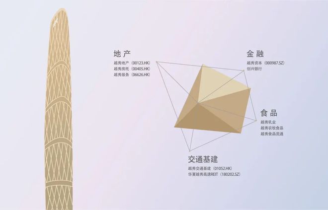 2024 北京【越秀·星樾】朱辛庄地铁旁面积约60-127㎡实景准现房(图4)