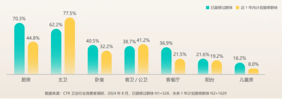 抖音第一：RT 瑞尔特的卫浴征程与抖音辉煌(图2)