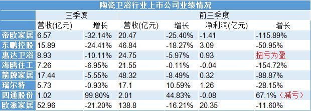 卫浴大洗牌一个蹲出来的万亿赛道(图2)