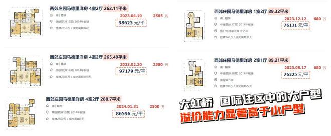华润虹桥润璟售楼处地址官网-华润虹桥润璟最新房源区位优势(图14)
