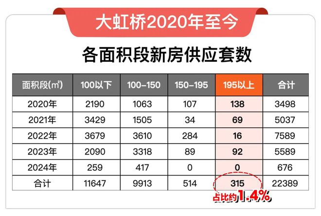 华润虹桥润璟售楼处地址官网-华润虹桥润璟最新房源区位优势(图13)