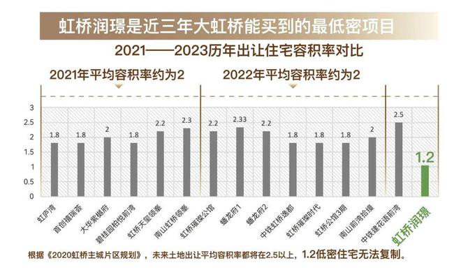 华润虹桥润璟售楼处地址官网-华润虹桥润璟最新房源区位优势(图16)