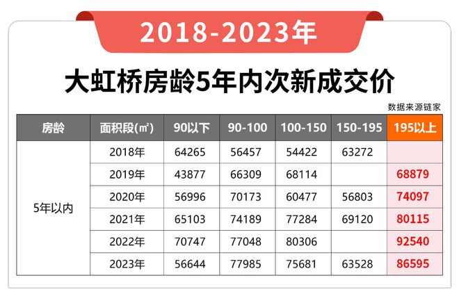 华润虹桥润璟售楼处地址官网-华润虹桥润璟最新房源区位优势(图15)