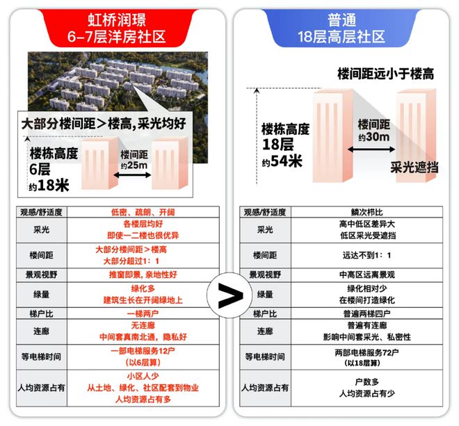 华润虹桥润璟售楼处地址官网-华润虹桥润璟最新房源区位优势(图18)