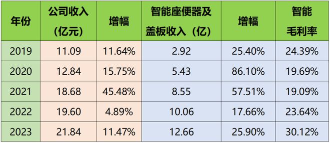 投资超7亿元！厦门这家上市企业新项目……(图6)