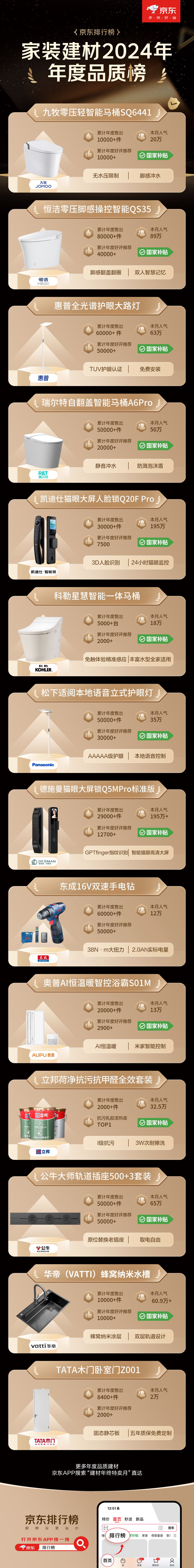 建材国补倒计时抓紧上车！京东1212年终特卖优惠叠加至高立减50%(图2)