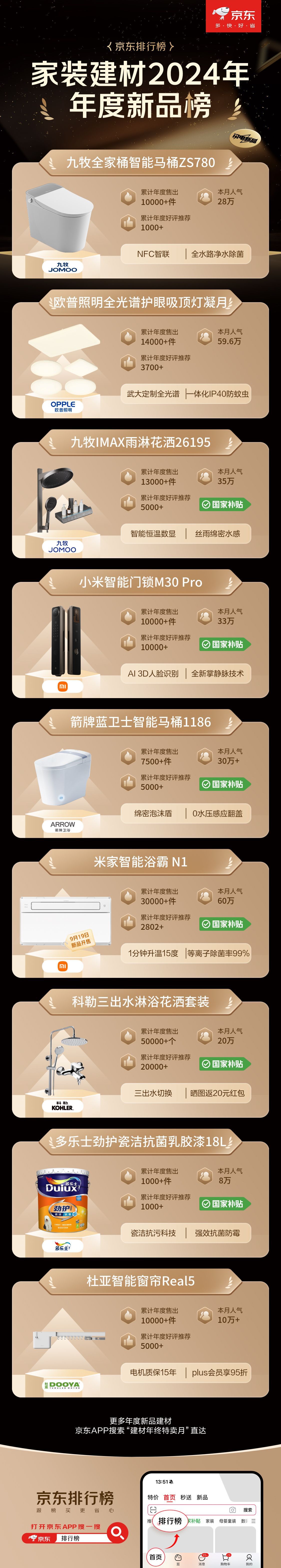 建材国补倒计时抓紧上车！京东1212年终特卖优惠叠加至高立减50%(图3)