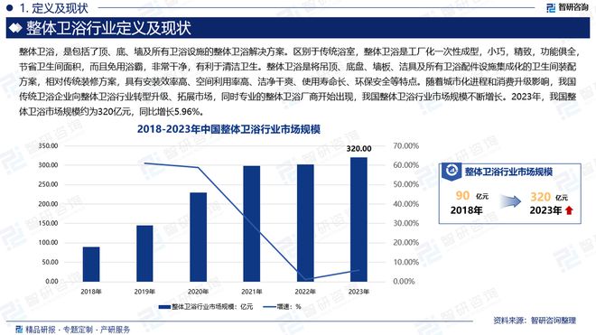 2024年中国整体卫浴行业现状分析及发展趋势预测报告（智研咨询）(图2)