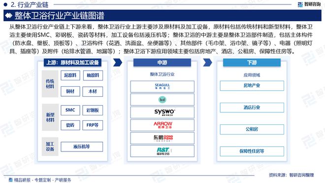 2024年中国整体卫浴行业现状分析及发展趋势预测报告（智研咨询）(图3)