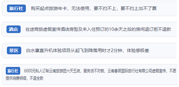 人民网“人民投诉”平台发布2023年十大消费维权热点(图2)