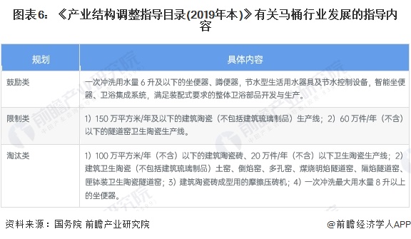 重磅！2023年中国及31省市马桶行业政策汇总、解读及发展目标分析 政策聚焦于智能马桶发展(图2)