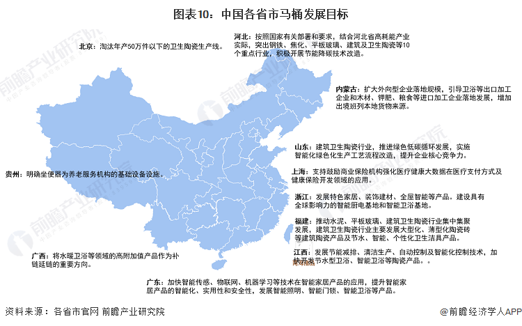重磅！2023年中国及31省市马桶行业政策汇总、解读及发展目标分析 政策聚焦于智能马桶发展(图3)