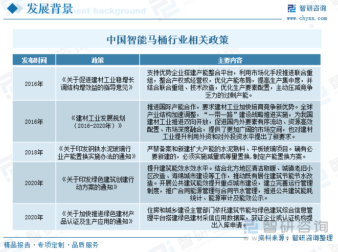 2023年中国智能马桶行业全景速览：“九牧”成最大赢家精装修内资市场份额全国排名第一[图](图4)