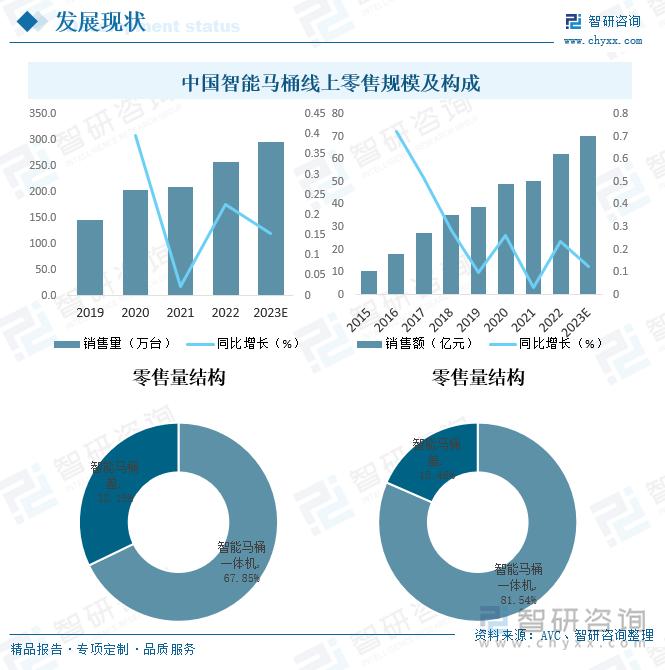 2023年中国智能马桶行业全景速览：“九牧”成最大赢家精装修内资市场份额全国排名第一[图](图5)